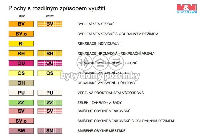 Prodej, Pozemek k bydlení, Mirotice