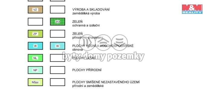 Prodej, Pozemek k bydlení, Jindřichovice