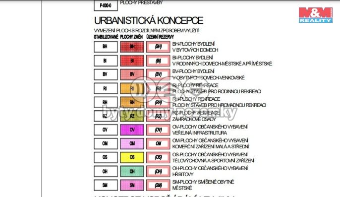 Prodej, Zahrada, Nové Sedlo