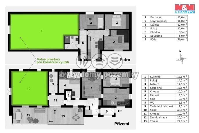 Prodej, Obchodní objekt, Bechyně