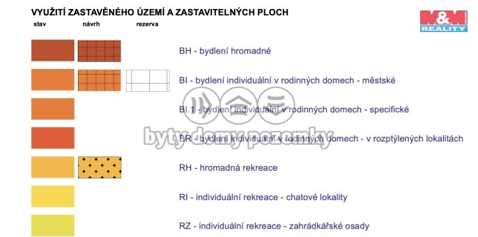 Prodej, Pozemek k bydlení, Litoměřice