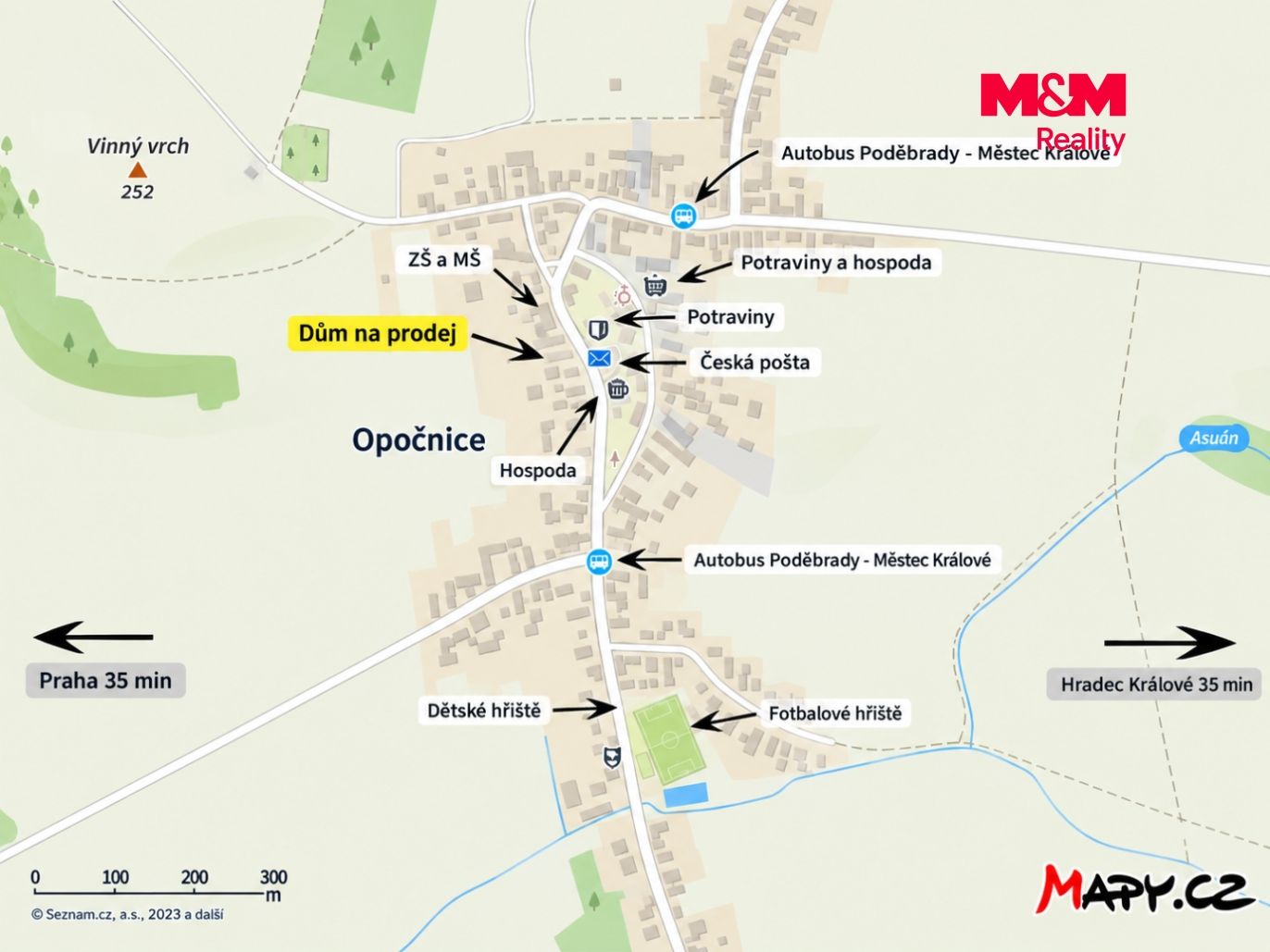 Mapa okolí