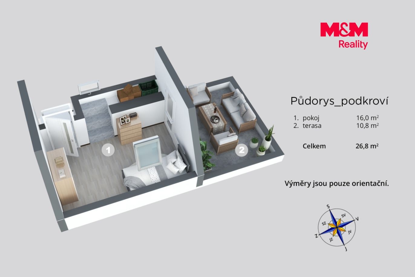 půdorys pokroví