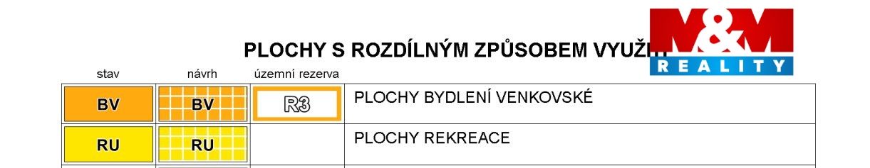 Využití Dolní Dvůr