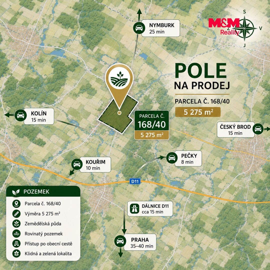 Mapa okolí