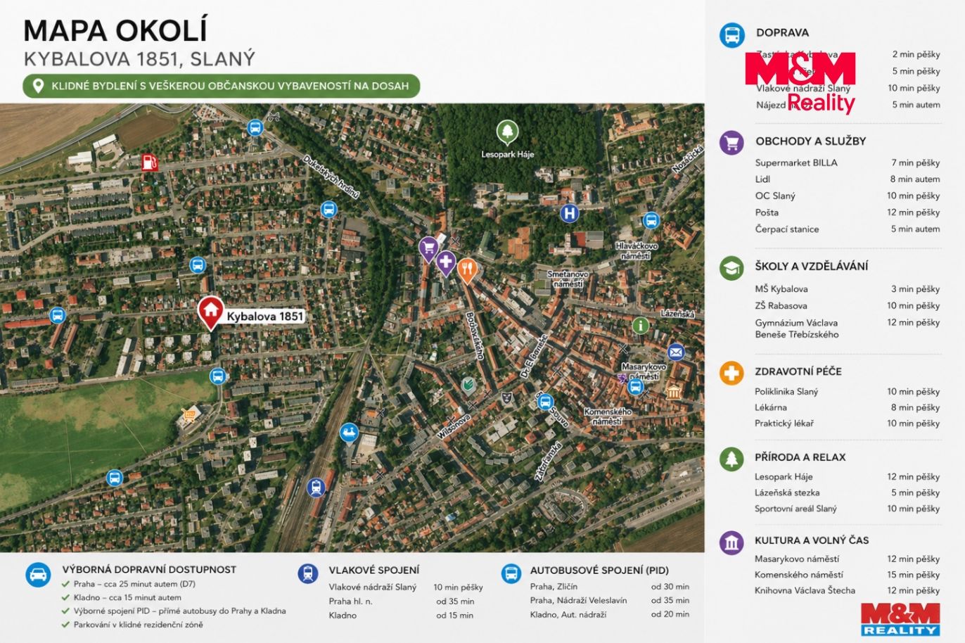 mapa okolí Kybalova.png