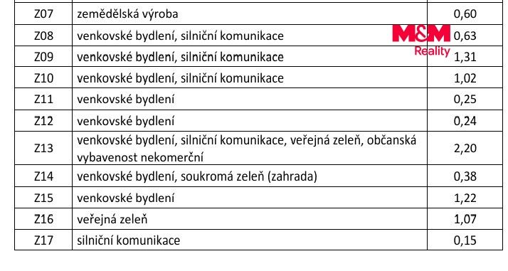Základní členění V.jpg