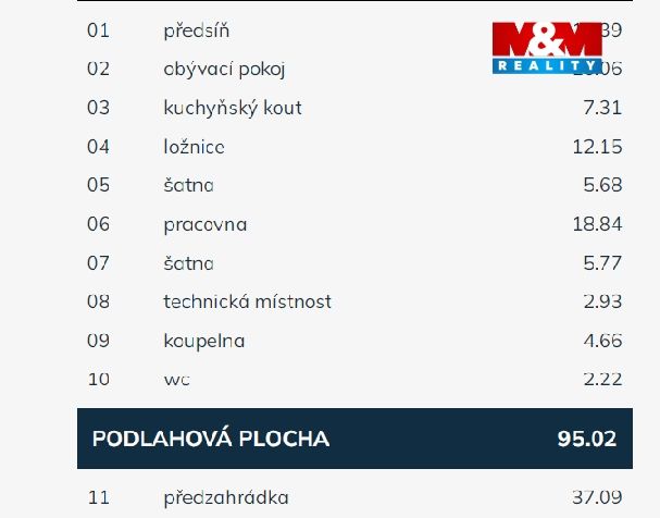 výměry-