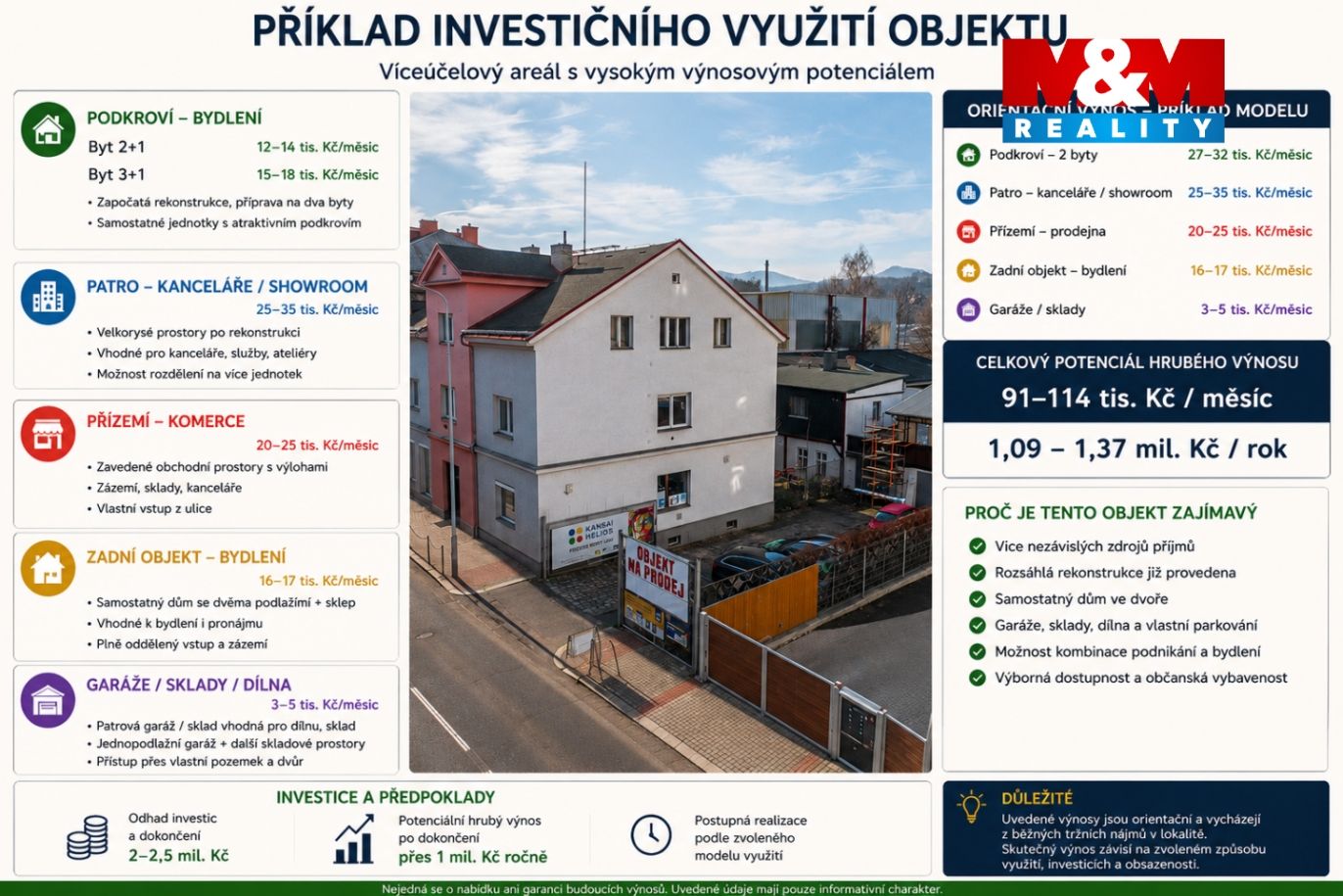 investiční model