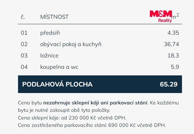 Střížkov B 2,3 2+kk výměra.png