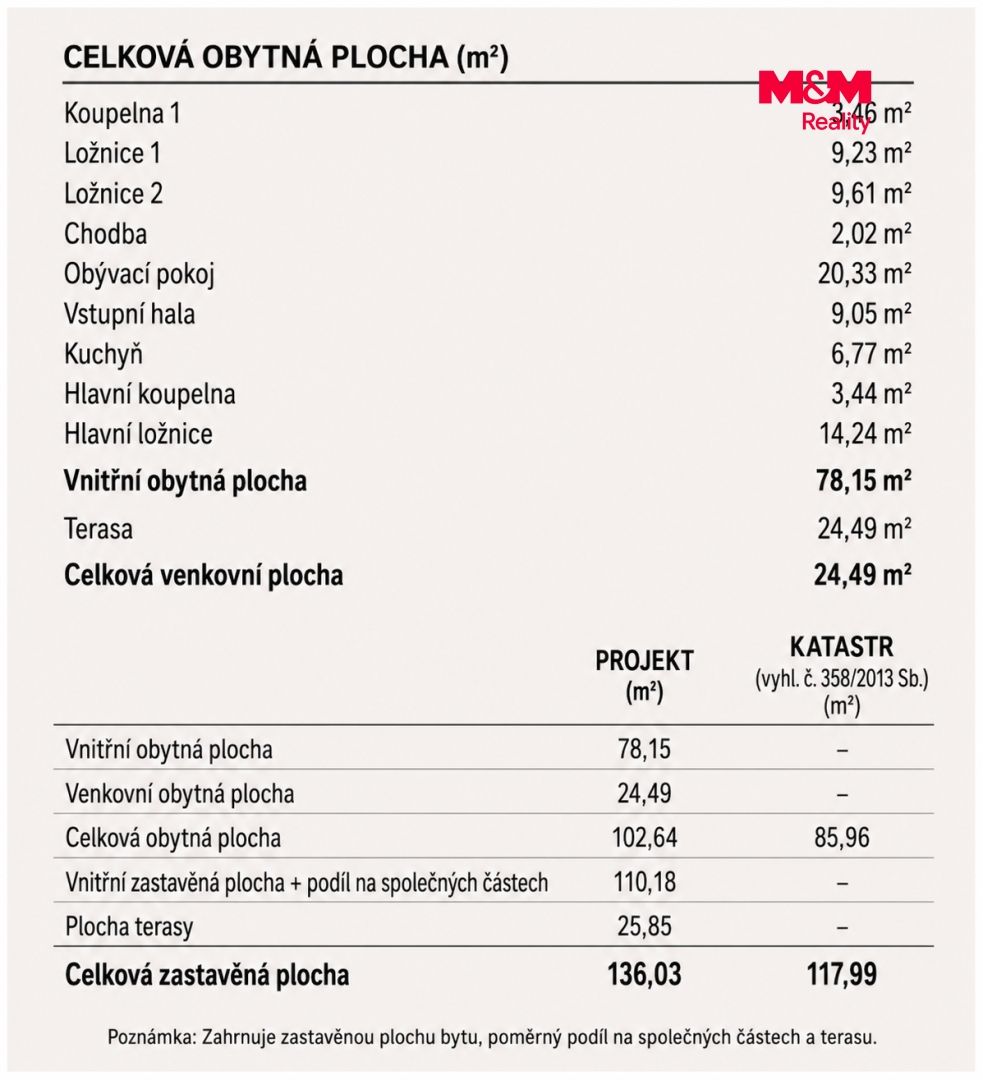 Lakun 3 ložnice .png