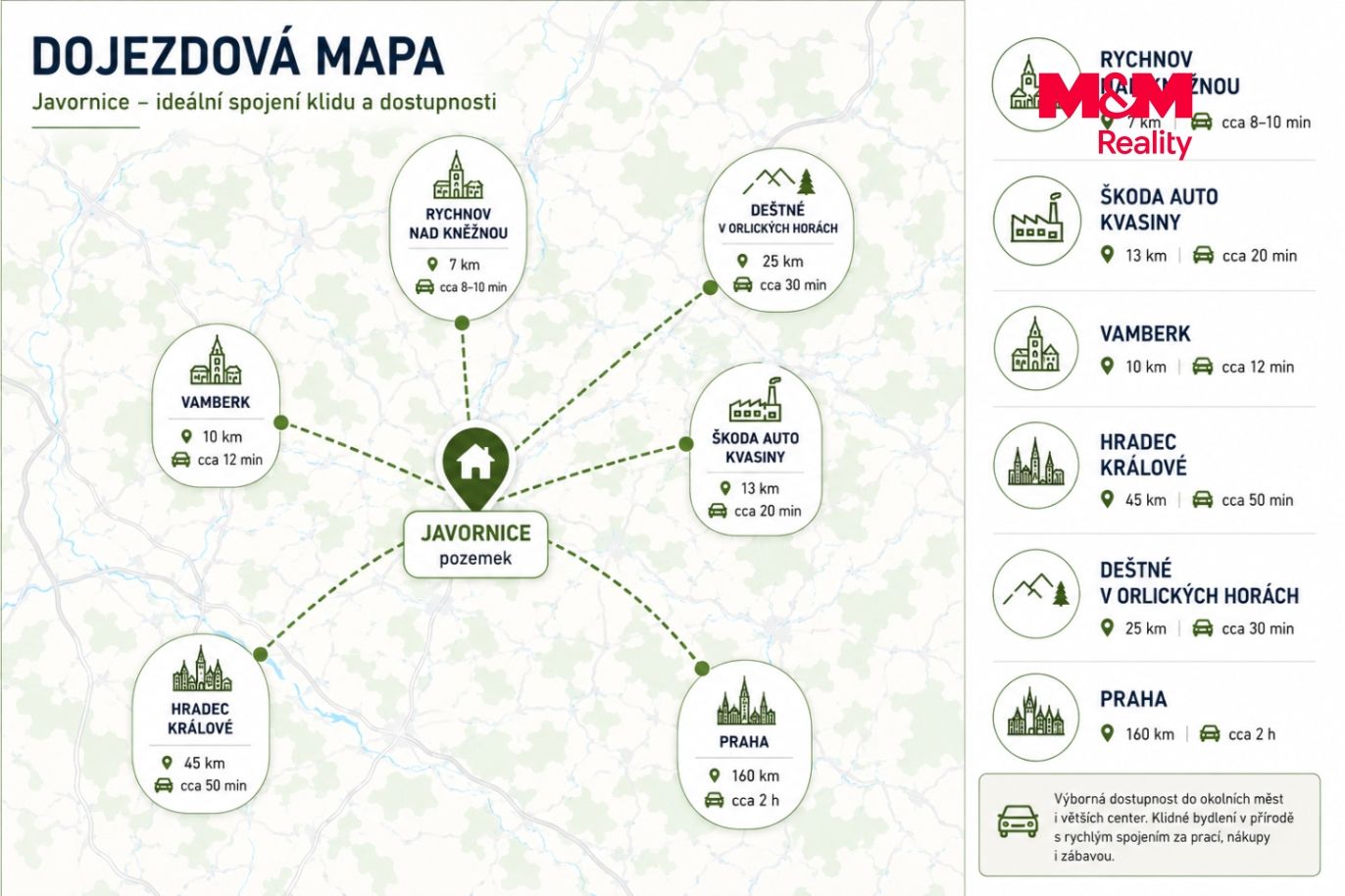 Dojezdová mapka.png
