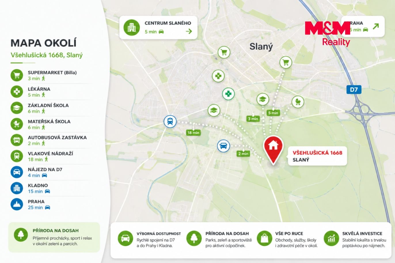 mapa okolí-všehlušická.png